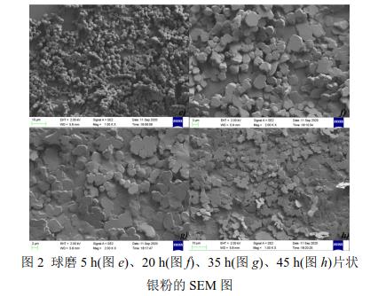 球磨5 h(圖e)、20 h(圖f)、35 h(圖g)、45 h(圖h)片狀 銀粉的SEM 圖 